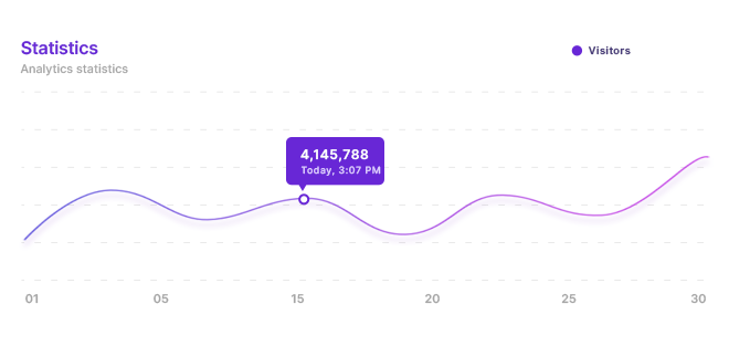 Analytics